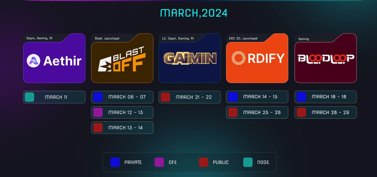 In just a few weeks, Nexus has taken over the timeline generating 150k USD in value for its creators

This incentive system has made over 250+ posts from top content creators for our partners

It hasn't even been two weeks yet and the creators have been generating 30-50 posts