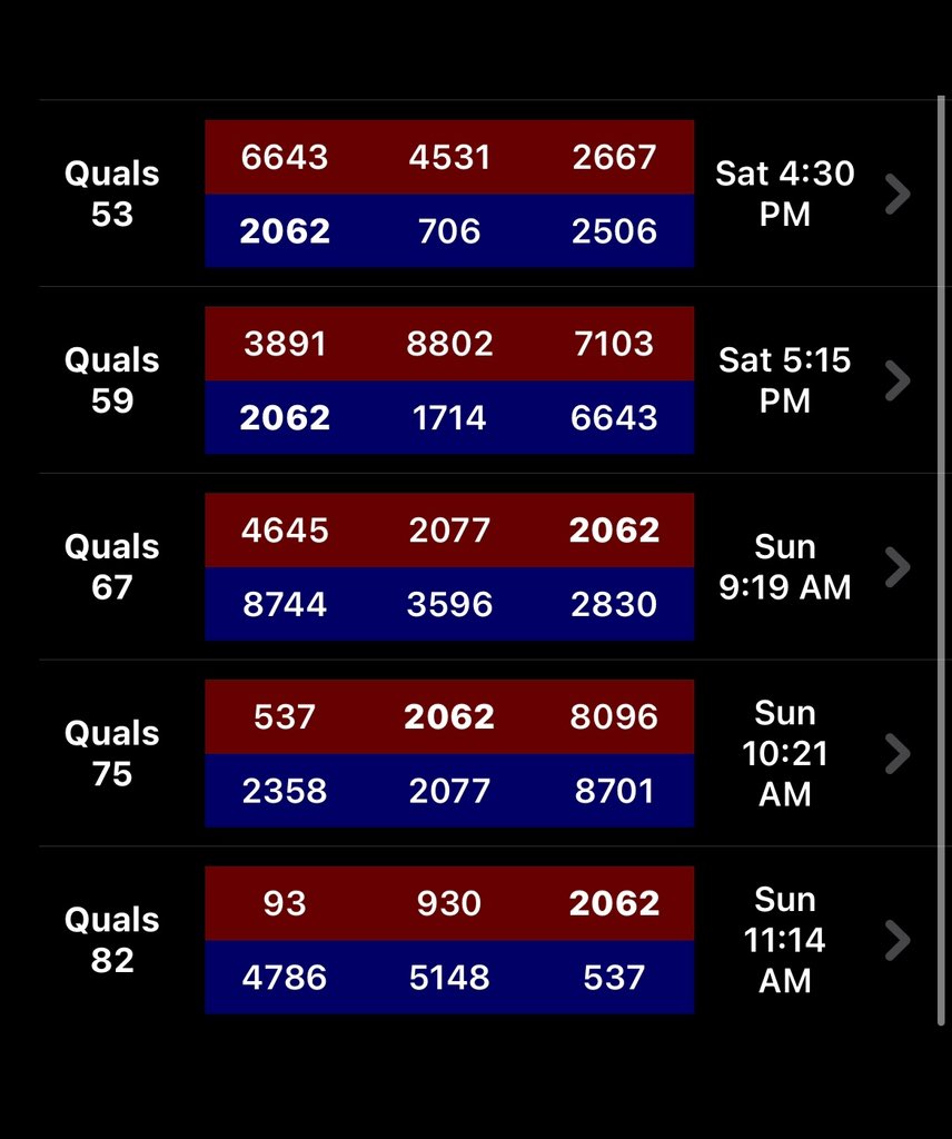 Here are our matches for the Wisconsin Regional! Make sure to tune in to the livestream, which will be running the entire event! 

m.twitch.tv/firstinspires7