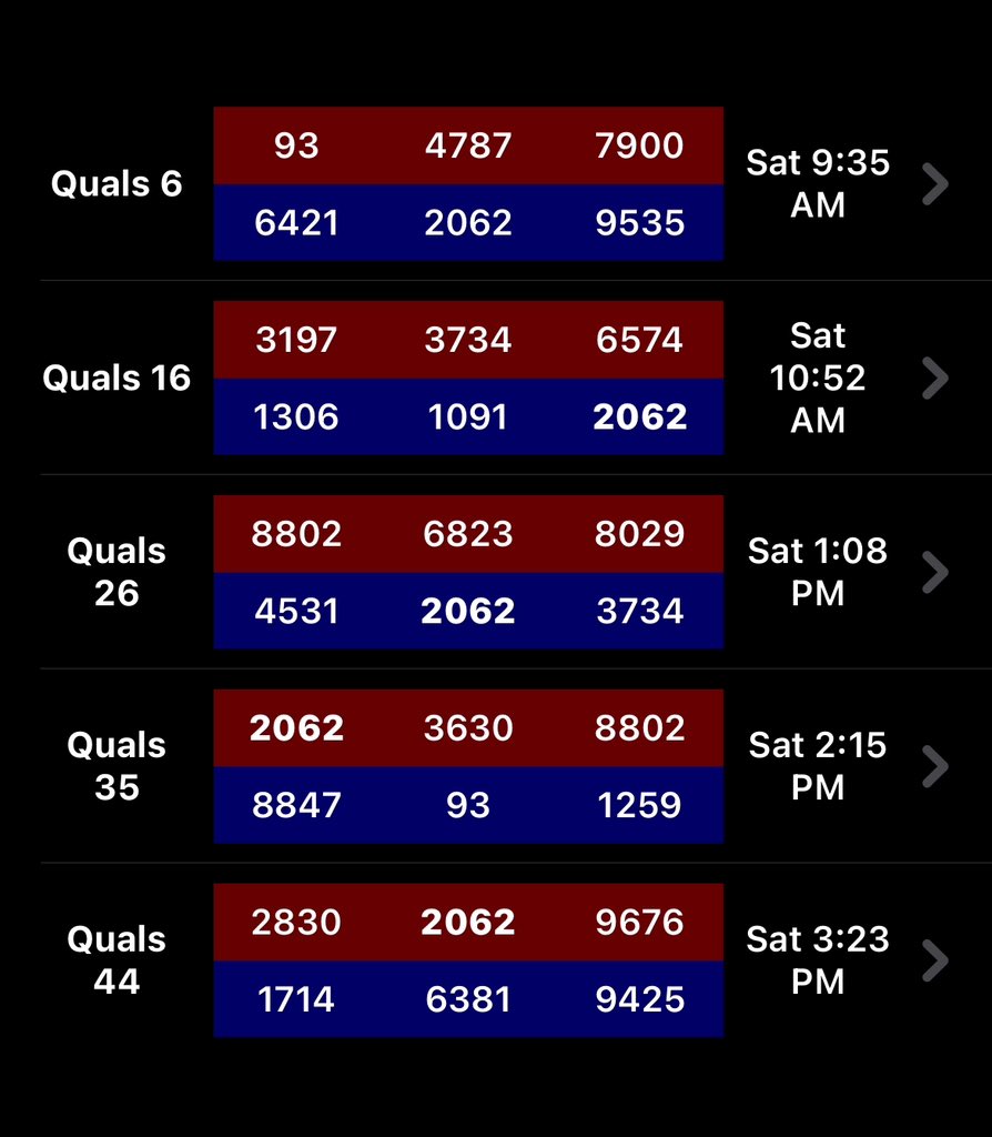 CORE 2062 tweet media