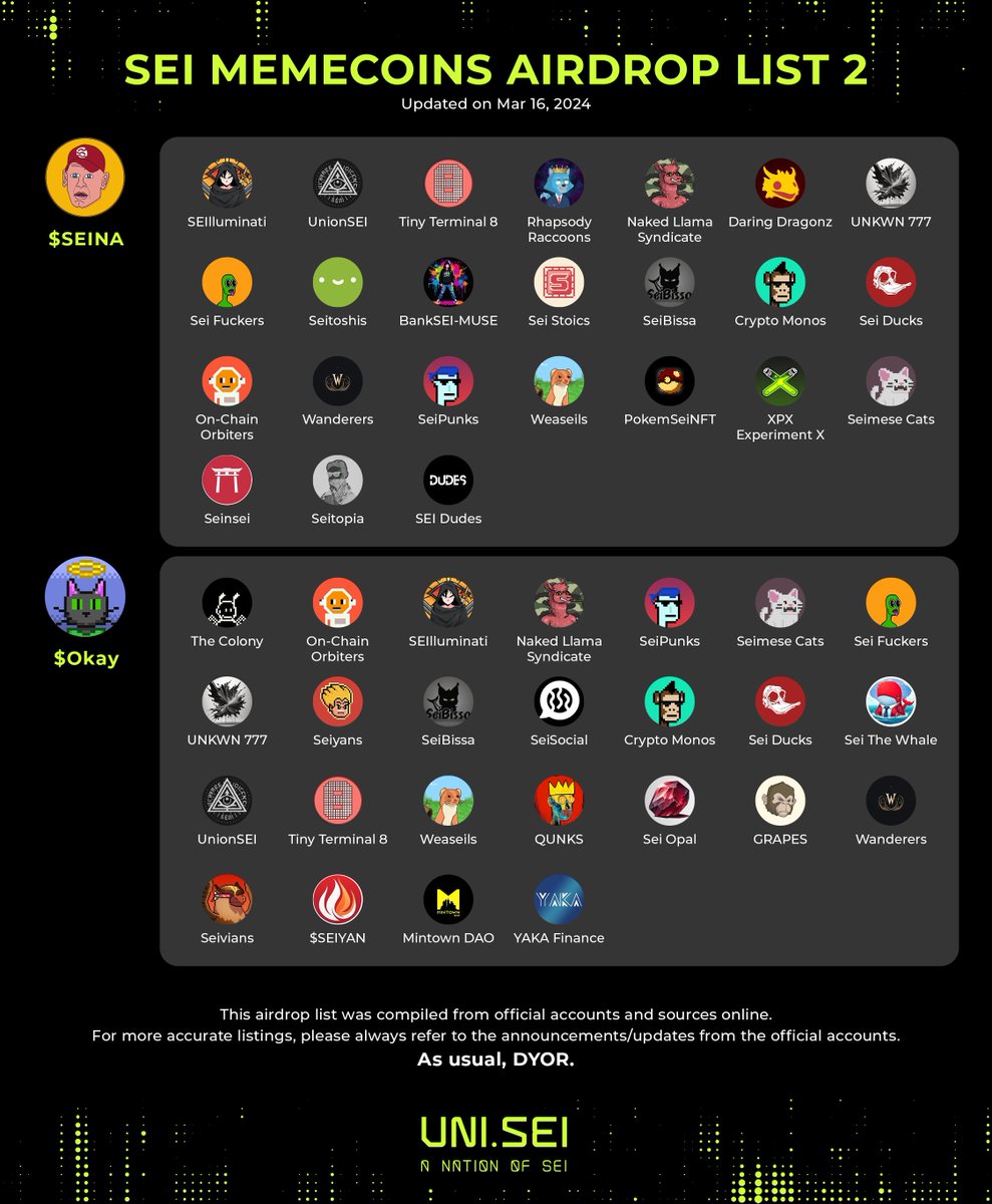 SEI Memecoins Airdrop List 2 is up!

UNI.SEI has compiled a list of airdrops for the following projects: 
$DRGN -@DaringDragonz 
$NINJA - <a href="/Sei_Ninja/">Sei Ninja</a> 
$Okay - @OkayCats_
$SEINA -@JohnSEInaa

Check &amp; see if your favorite project is shortlisted🤝