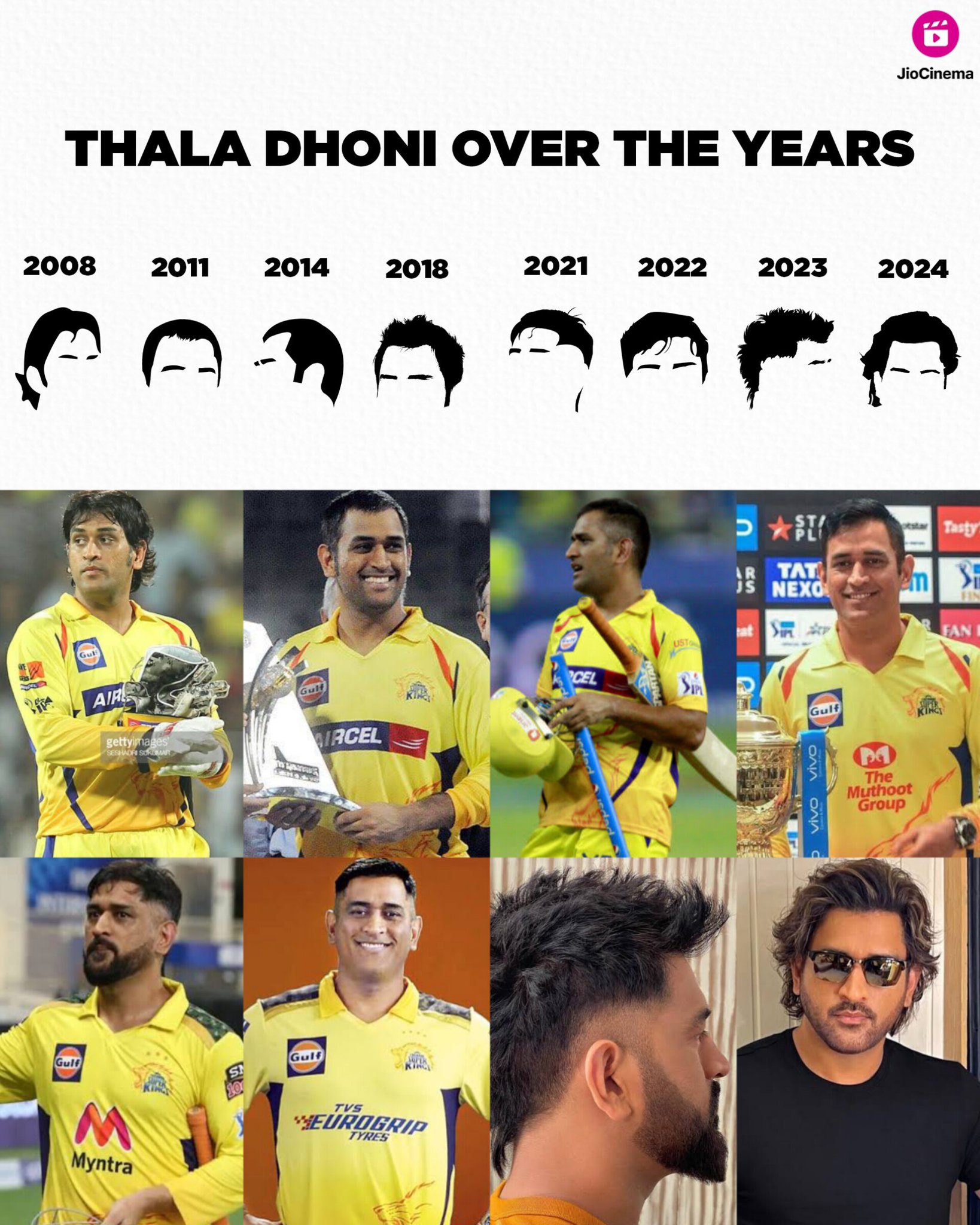 MS Dhoni Turns 36: His Hairstyles Through The Years | India.com