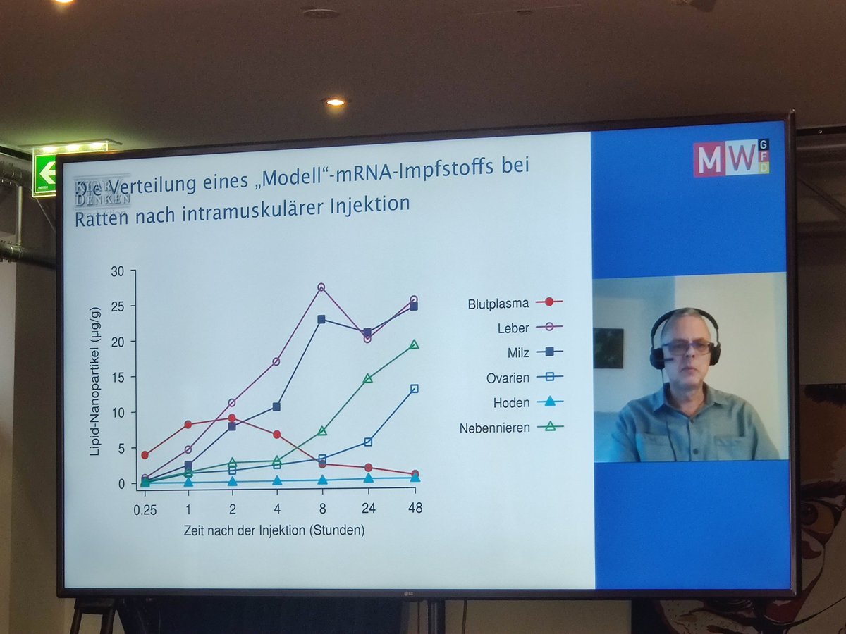 FMachl's tweet image. Dass der "Impfstoff" an der Einstichstelle verbleibt, war eine Lüge. Die Hersteller und die Zulassungsbehörde EMA wussten dies von Anfang an. Die Grafik zeigt die Verteilung des "Impfstoffes" im Körper. @Mwgfd_official #mwgfd