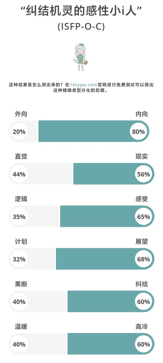 之前从来没查过但是居然😦