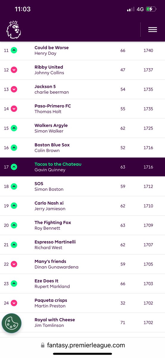 Gavin Quinney FPL tweet media