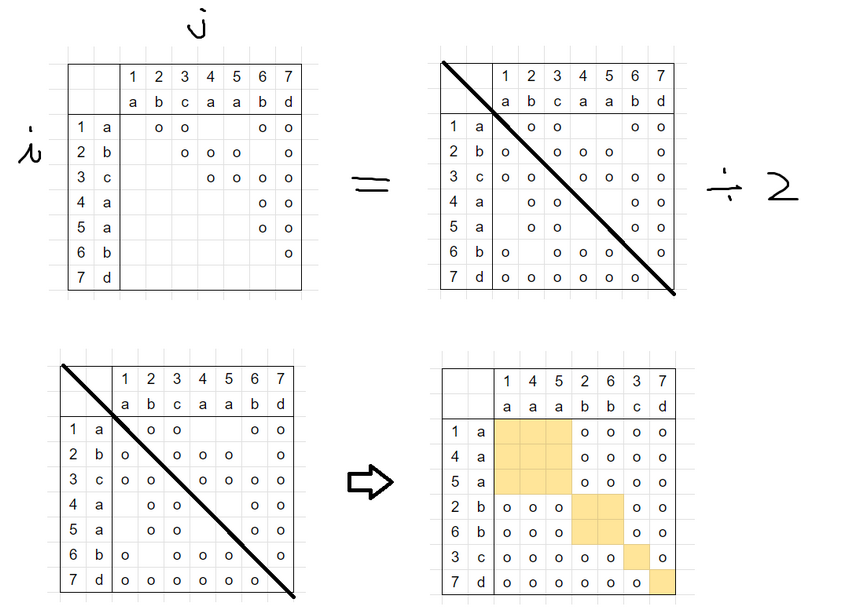 アライグマ「ABC345だったのだ！ C問題はS[i]≠S[j]になる(i,j)の個数