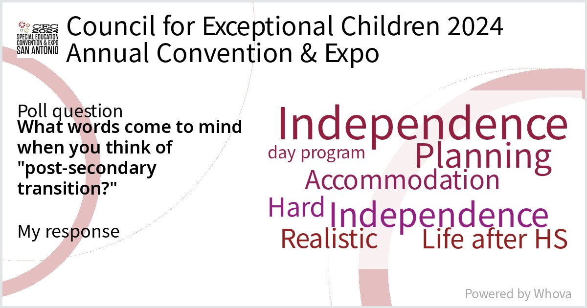 What comes to mind when you think of "post-secondary transition?" Most common responses: #Independence, Hard, Realistic. #CEC2024