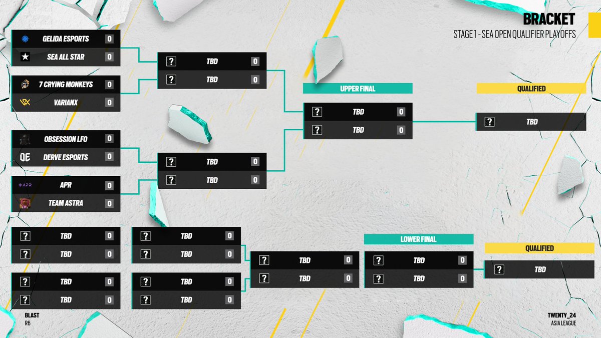 SEA Open Qualifier Playoffs will start soon! 18:00 SGT | Upper Quarter Finals 19:00 SGT | Upper Semi FInals / Lower Round 1 20:15 SGT | Upper Final (BO3) / Lower Quarter Finals 📺twitch.tv/ruoling_ 📺youtu.be/EtR0rnYiEks