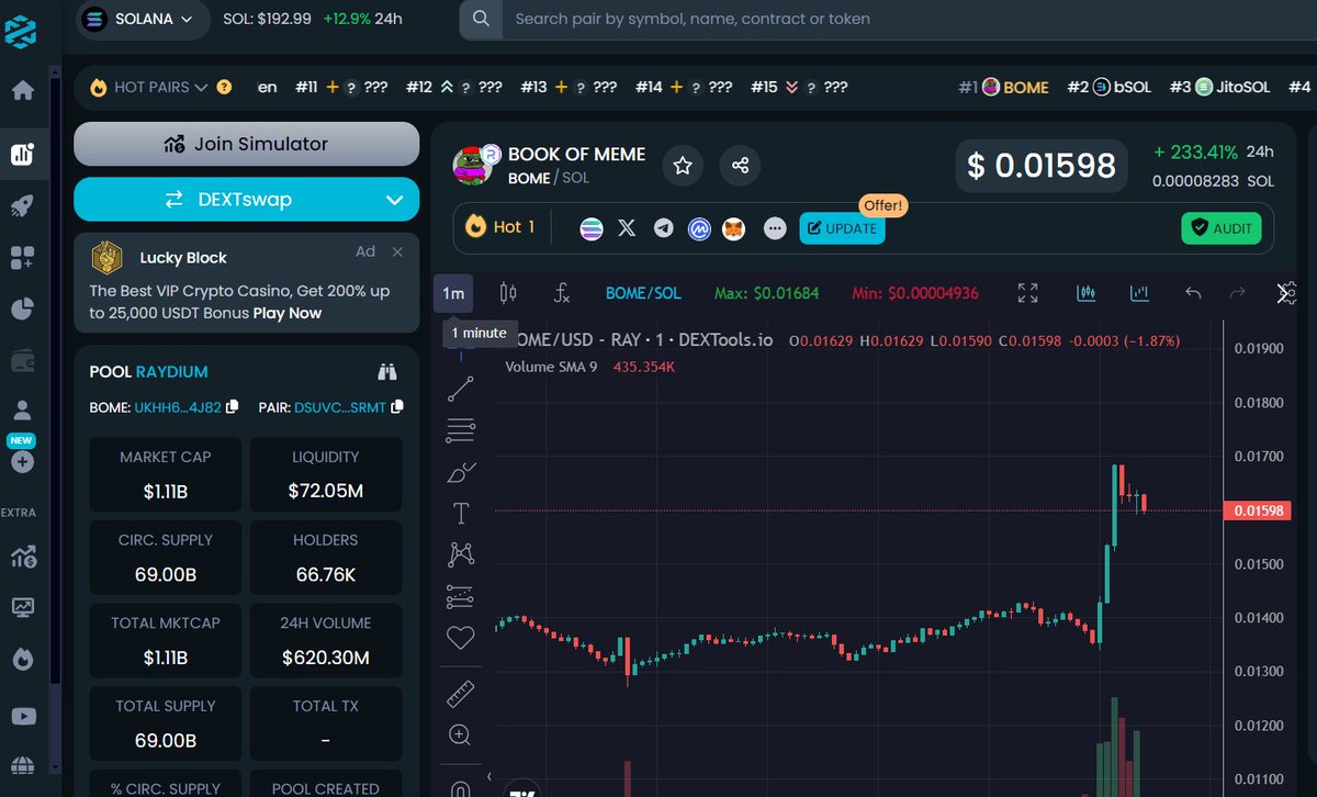 đã chốt hết bome ở 0,016 x4 nhẹ nhàng trong 24h :)) $meme mãi đỉnh #BOME đang volume đang là hơn 1B$