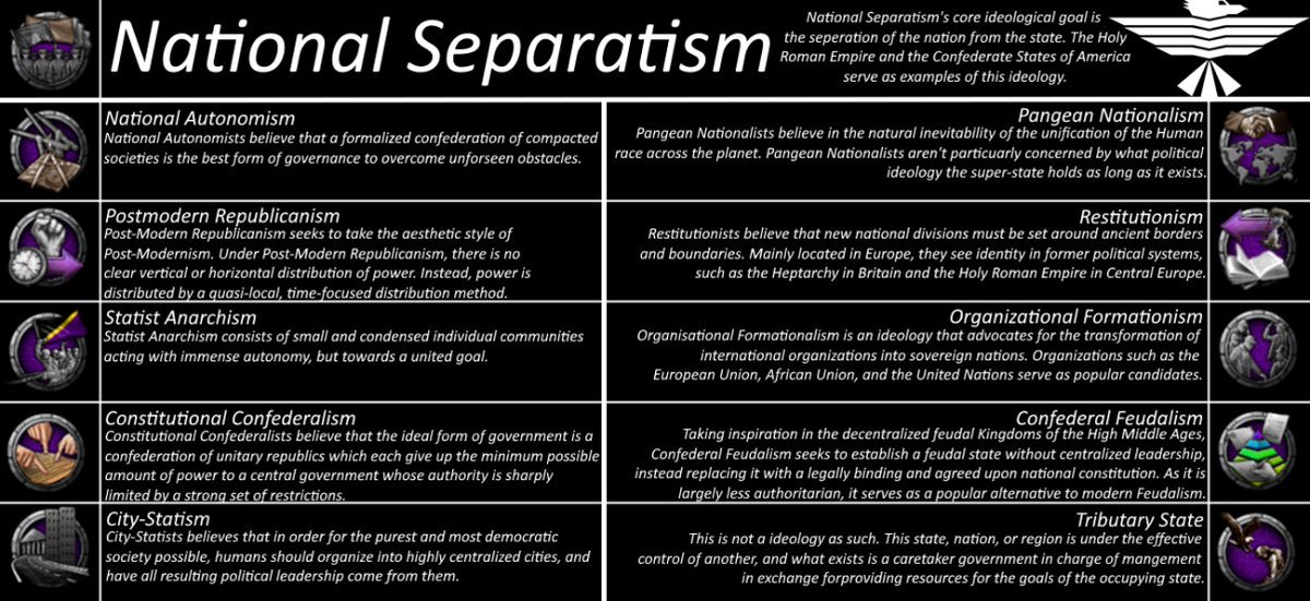 On today's episode of Know Your Divisionism: National Separatism! #hoi4 #ExremisUltimis