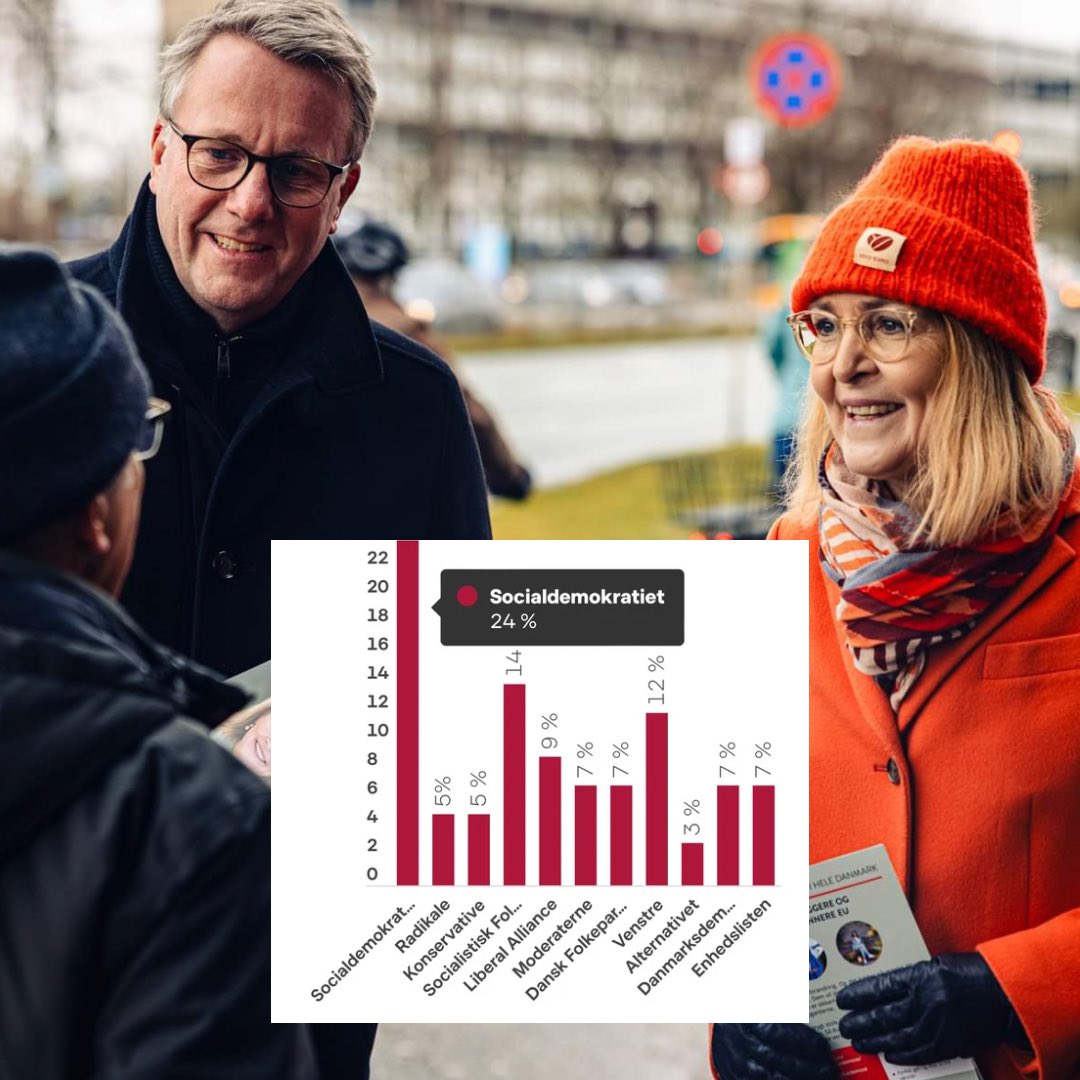 I sol og slud: Christels budskab skal ud 😎 Stærk S-måling til #EP24 giver godt rygstød til dagens torvemøde i Rødovre. Godt arbejde af @SchaldemoseMEP og det øvrige @Spolitik hold 💪🌹 #dkpol