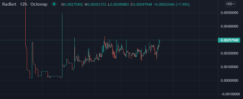 RadketRDK's tweet photo. Price is the best marketing they said, new ATH thoon for $RDK? 

Good job to all who have been holding since the beginning, great things are coming, we won't disappoint you 😍

#Radix https://t.co/MeIVwc1Uni