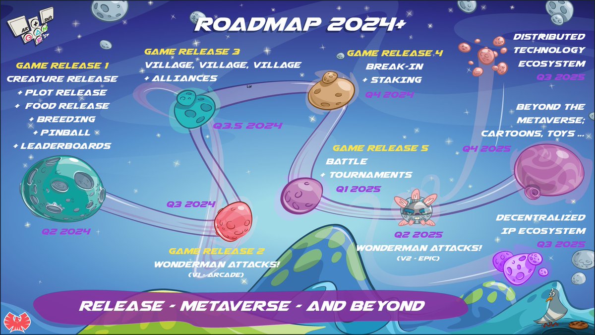 🌟 Exciting news, Wonderman Nation community! 🌟 Our highly-anticipated new roadmap is finally here! 🚀✨ Get ready to embark on an incredible journey filled with thrilling updates, epic adventures, and surprises along the way. $WNDR #WondermanNation
