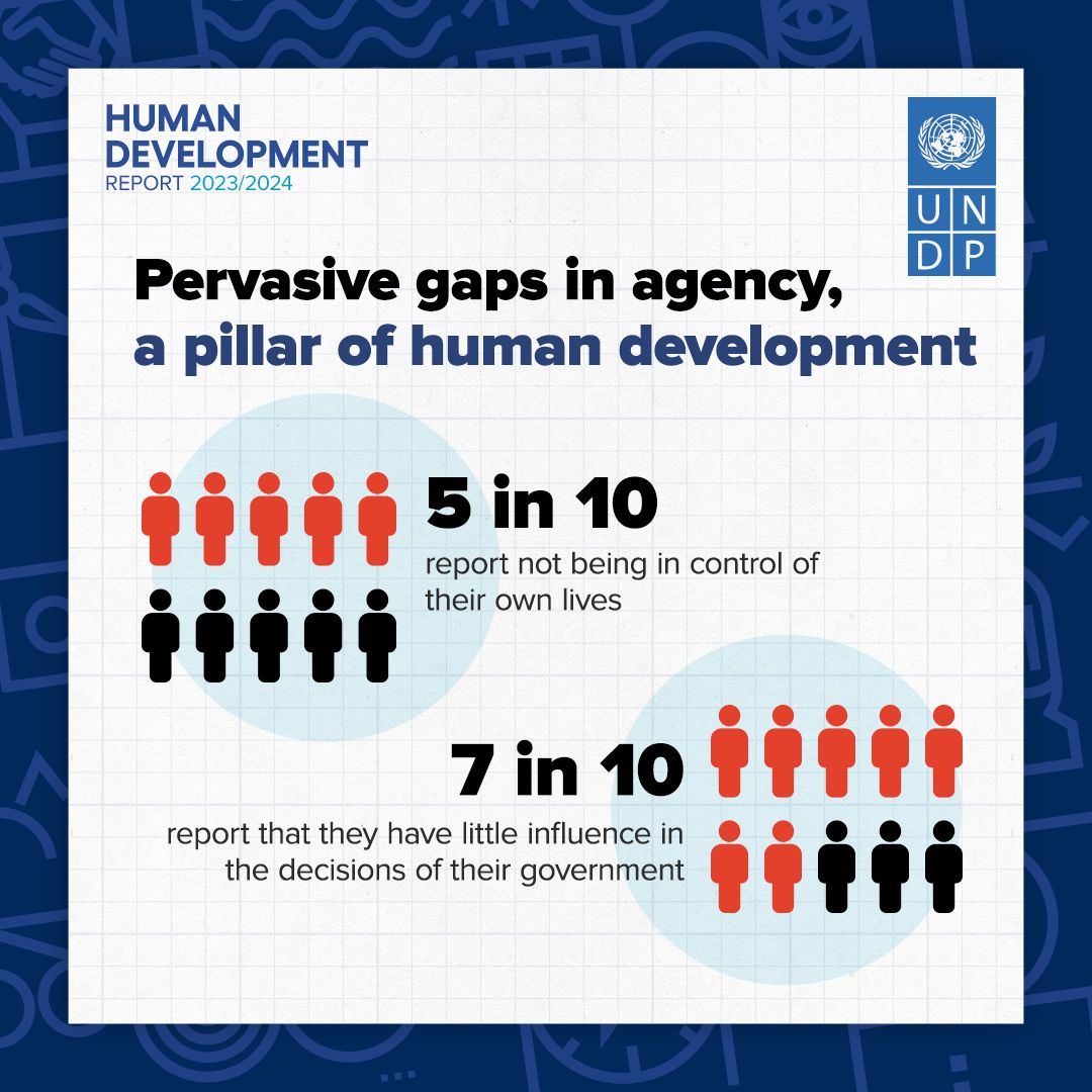 .<a href="/UNDP/">UN Development</a>’s new #HDR2024 finds that half of people surveyed worldwide report having little or no control over their lives, and over two-thirds believe they have little influence on their government’s decisions, showing glaring gaps in people’s agency.

More: report.hdr.undp.org