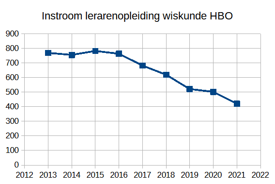 Martijn Leisink tweet media