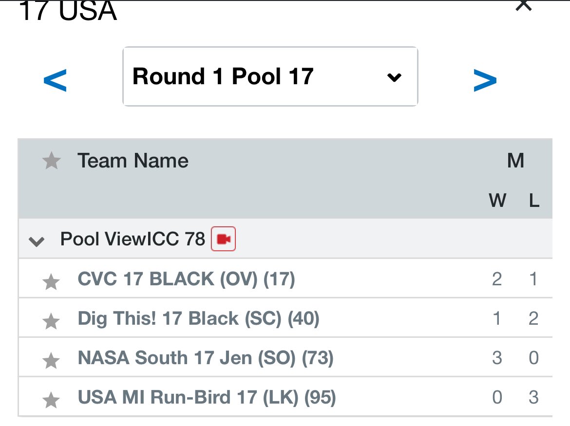 Finished Round 1 at MEQ 3-0!