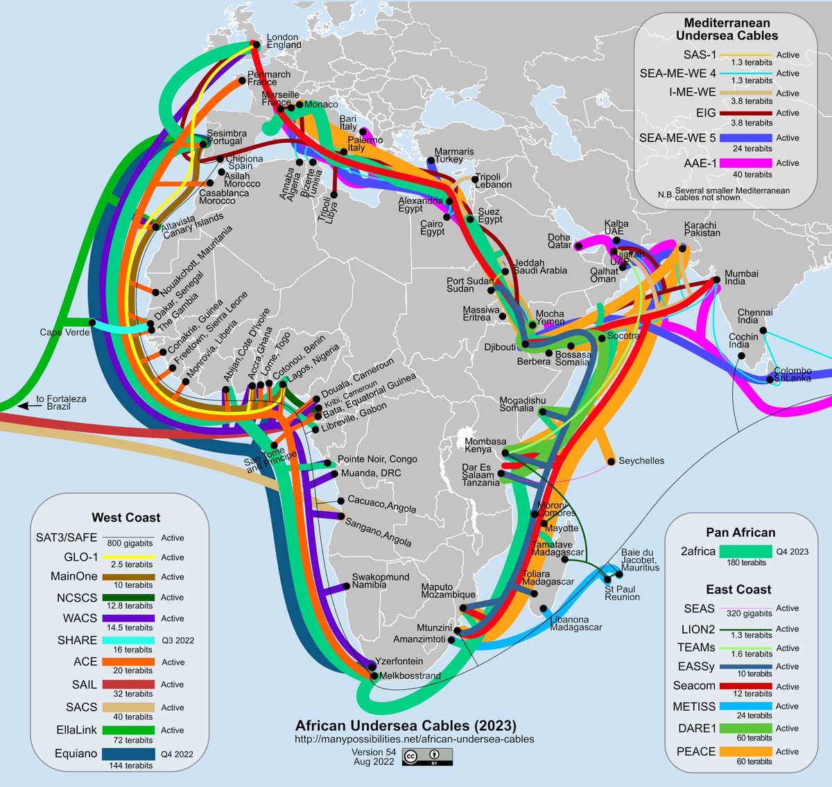 Ziemlich dramatische Situation der Internet-Versorgung in Afrika - #Thread 🧵⬇️ 

Spoiler: drei CableCuts (Rotes Meer), mindestens drei weitere Ausfälle.