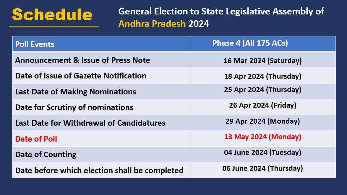 Image Elections Schedule Announcement for General Elections 2024 | Schedule :General Election to Lok Sabha 2024