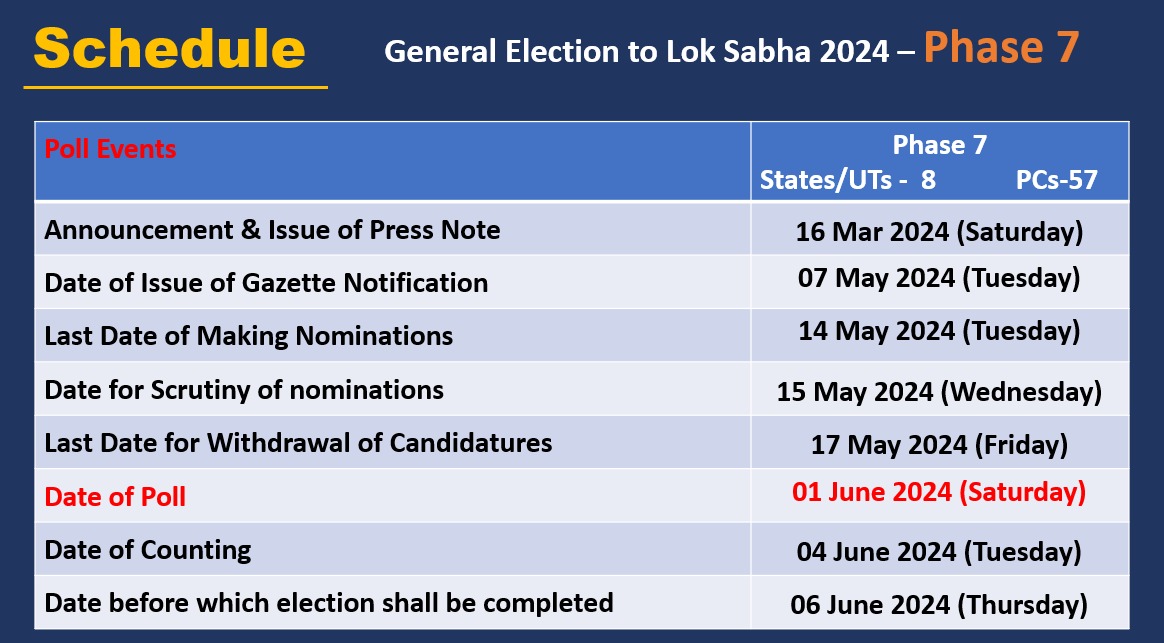 Election Commission of India tweet media