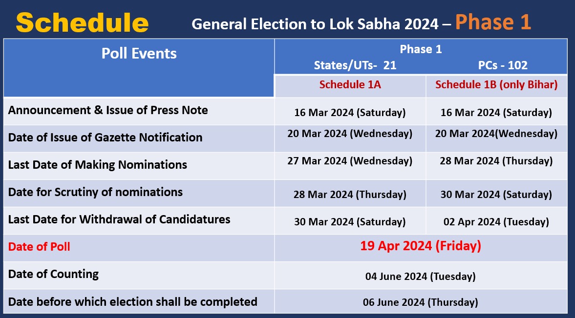 Image Schedule for General Elections to Lok Sabha 2024 Phase 1