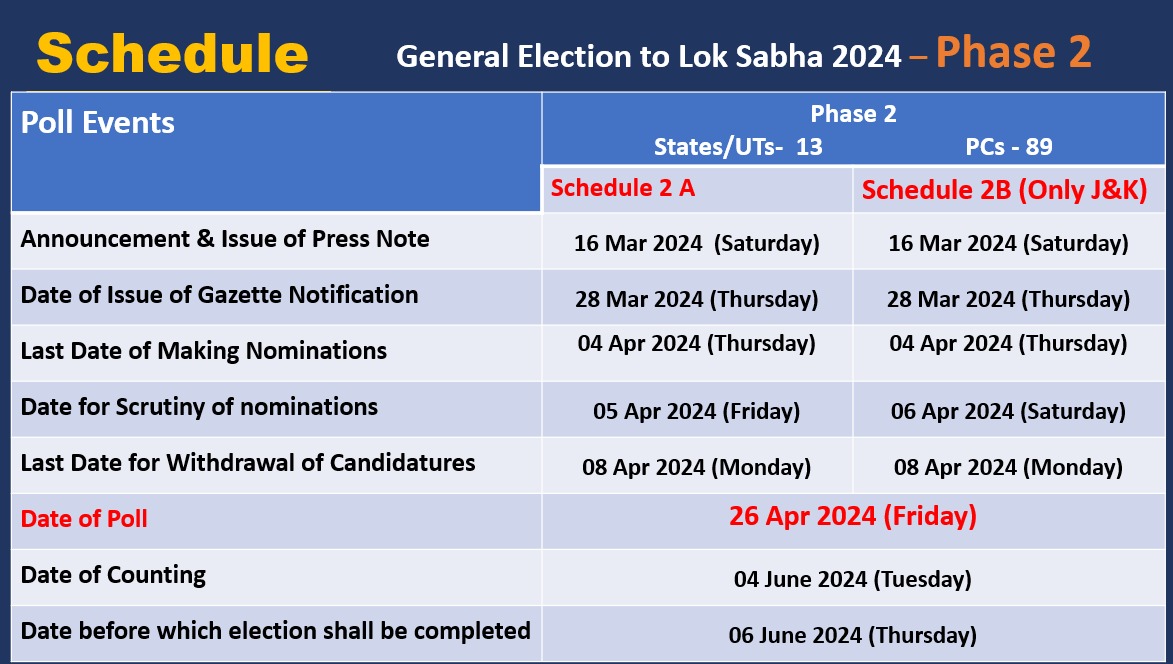 Schedule for General Elections to Lok Sabha 2024 Phase 2