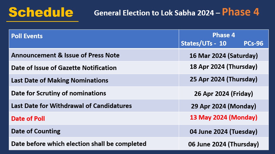 Image Schedule for General Elections to Lok Sabha 2024 Phase 4