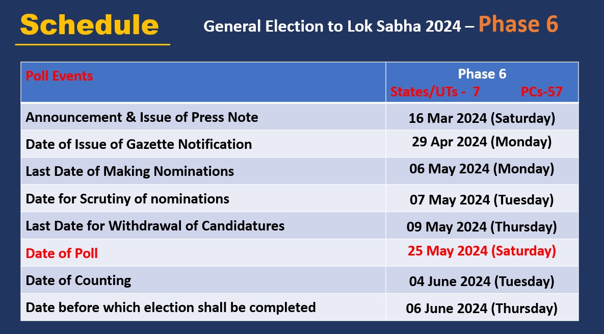  lok sabha election 2024