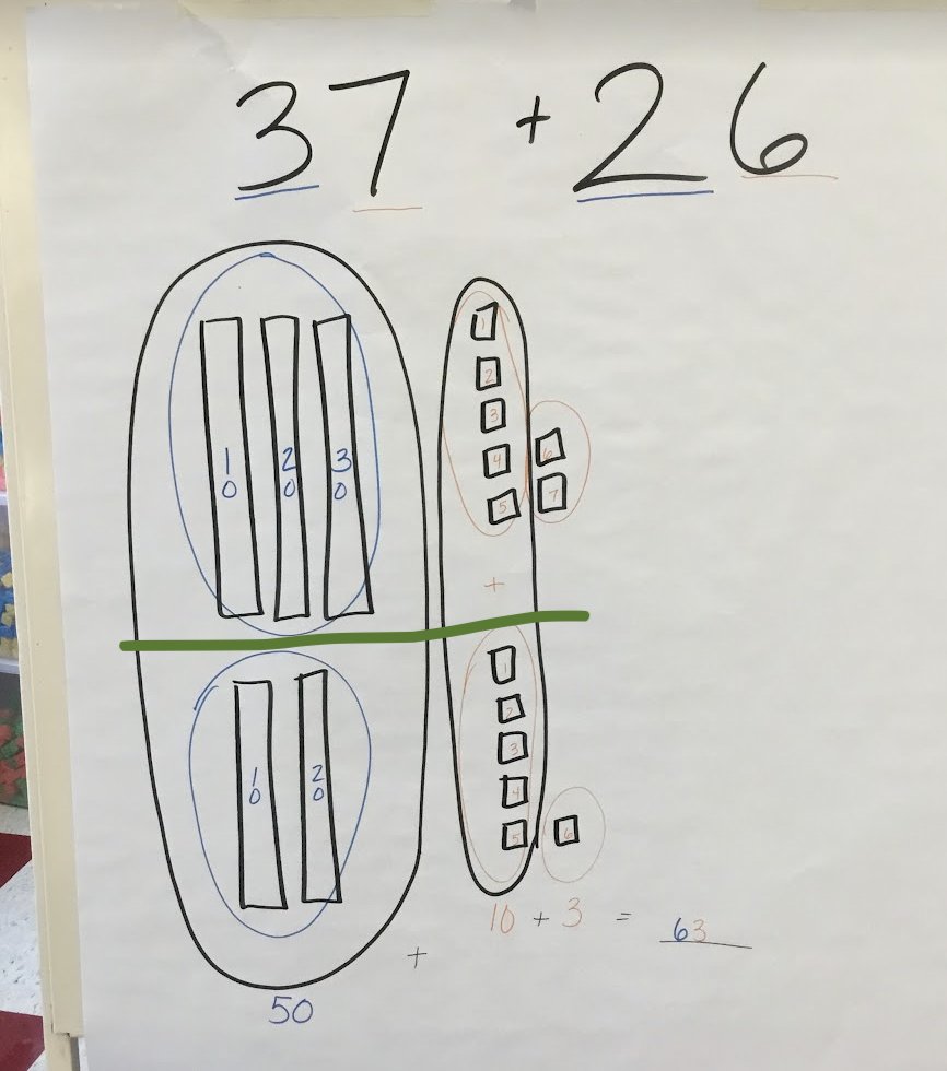 In the last week, I have explored 'how does the expression match the diagram?' with kids and 3 different groups of educators...always a joy, so many connections - and every time I notice/hear something a little different or new. #mathjoy #ColorToConnect