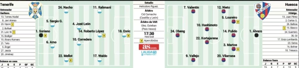 يوم المباراة ⚽️|
 تينيريفي 🆚️ هويسكا
🏆- دوري الدرجة الثانيه[HYPERMOTION🇪🇸]
📅 - الجولة 31
🏟 - ملعب هيليودورو رودريغيز لوبيز
⏰️ - 20:30 بتوقيت السعوديه
📋 - التشكيلة المتوقعة من ( as ) :
#TenerifeHuesca
#LaLigaHypermotion