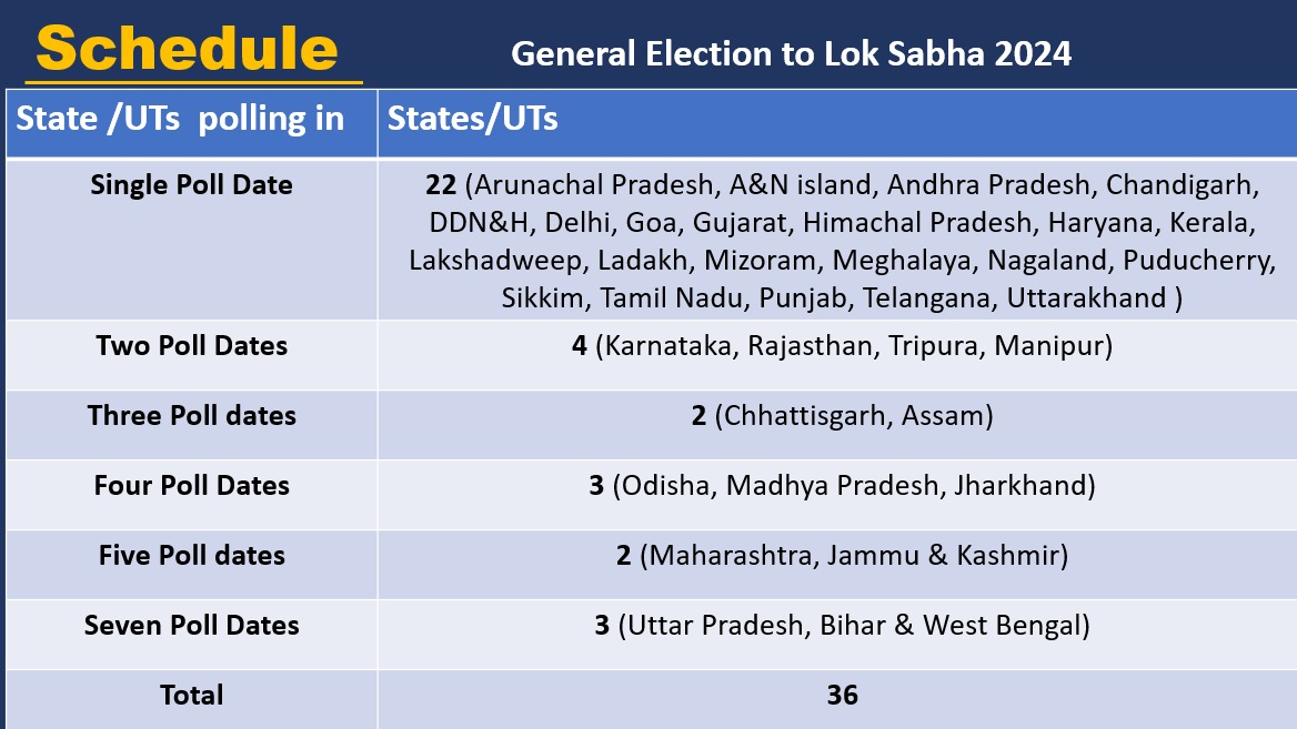 Elections Schedule Announcement for General Elections 2024