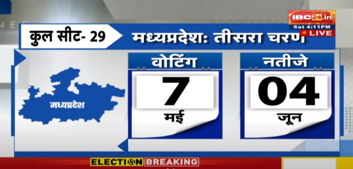 IBC24News's tweet photo. मध्यप्रदेश में 4 चरणों में होगा चुनाव, देखें कब होगा मतदान? 

 #LokSabhaElection2024 | #GeneralElections2024 | #ECI | #India |  @SpokespersonECI  @ECISVEEP | @rajivkumarec | #MadhyaPradesh https://t.co/v4Aiw8mBb9