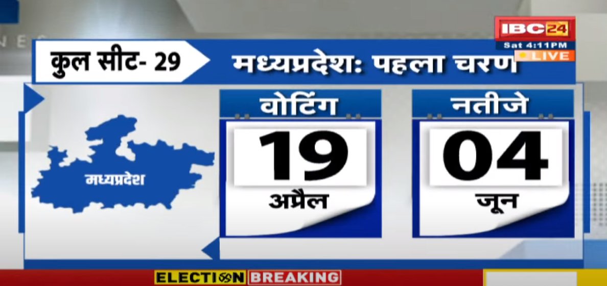 IBC24News's tweet photo. मध्यप्रदेश में 4 चरणों में होगा चुनाव, देखें कब होगा मतदान? 

 #LokSabhaElection2024 | #GeneralElections2024 | #ECI | #India |  @SpokespersonECI  @ECISVEEP | @rajivkumarec | #MadhyaPradesh https://t.co/v4Aiw8mBb9