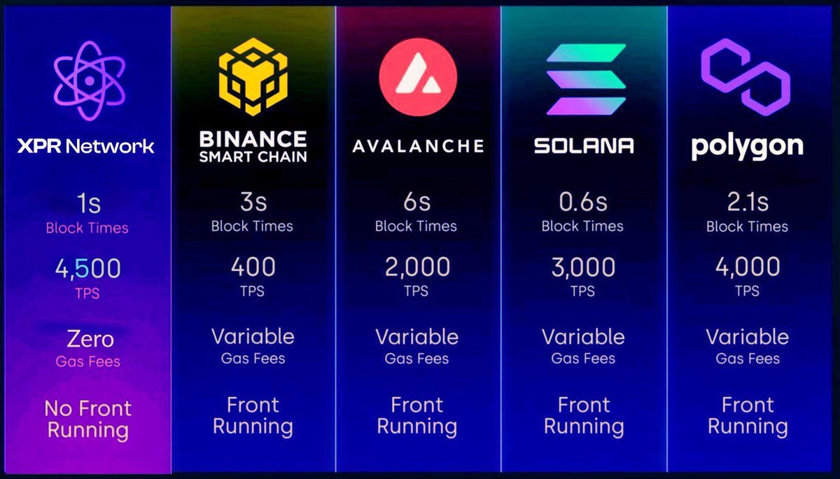 Cryptopiineaple's tweet image. The fud will not stop us, a very solid project like #XPRNetWork will be the fastest #Blockchain in the world soon
#XPR $XPR #Bitcoin #BTC #Crypto