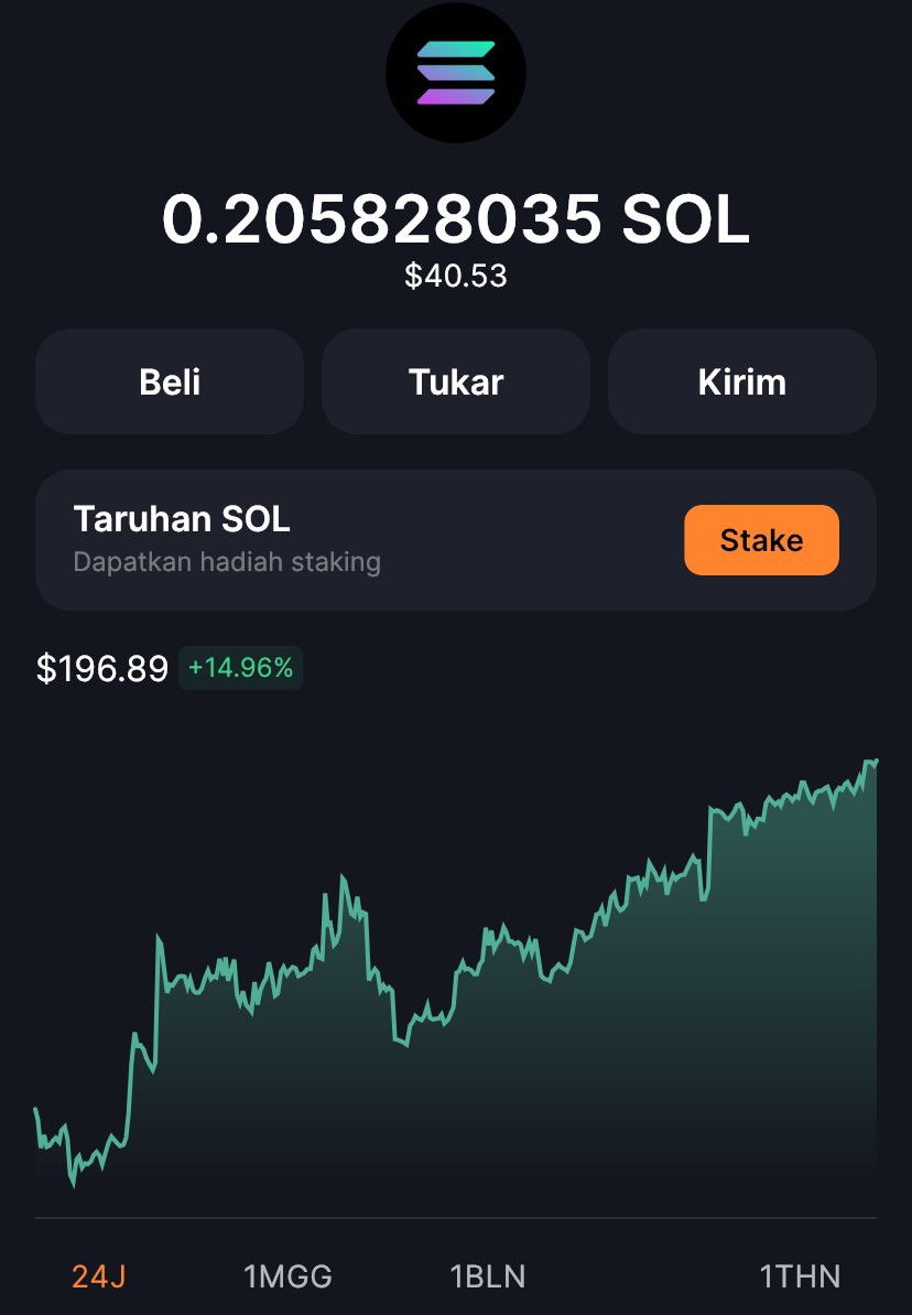 6 bulan yang lalu 0.2 $SOL ga sampe 5 usd wkwkwkwk