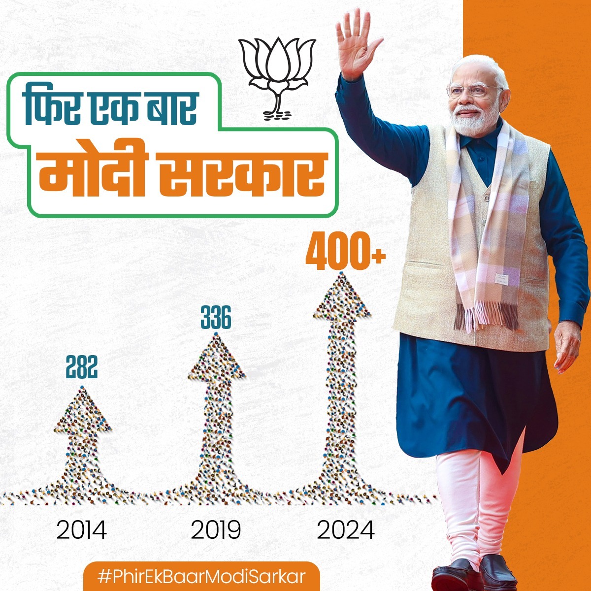 अबकी बार 400 पार! #PhirEkBaarModiSarkar