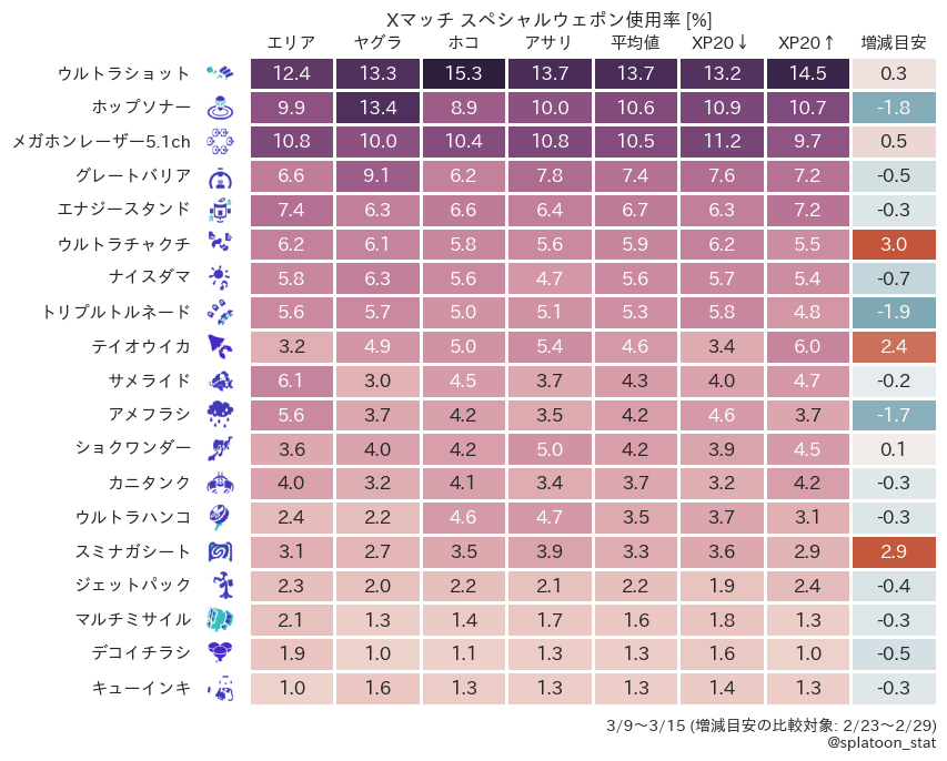 splatoon_stat tweet picture