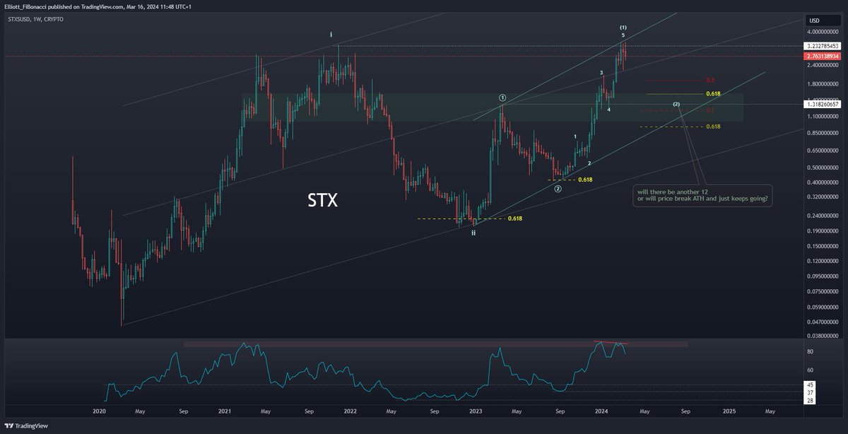 Ξlliott Fi₿onacci tweet media