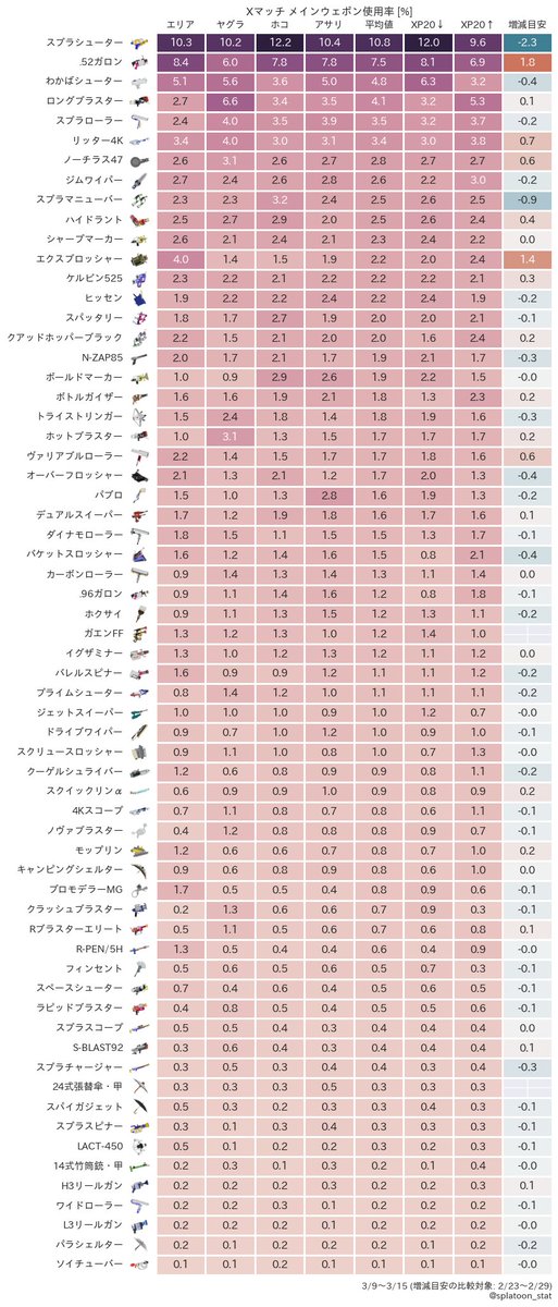 splatoon_stat tweet picture