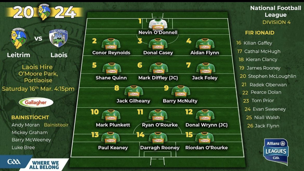 Best of luck to the Leitrim team and Management today against table toppers Laois. This is an important game for the team to keep their promotion hopes alive. 

Leitrim GAA v Laois Gaa

  📆 Saturday  16th March

  ⏰ 4-15pm

  📍 Laois Hire O'Moore Park, Portlaoise