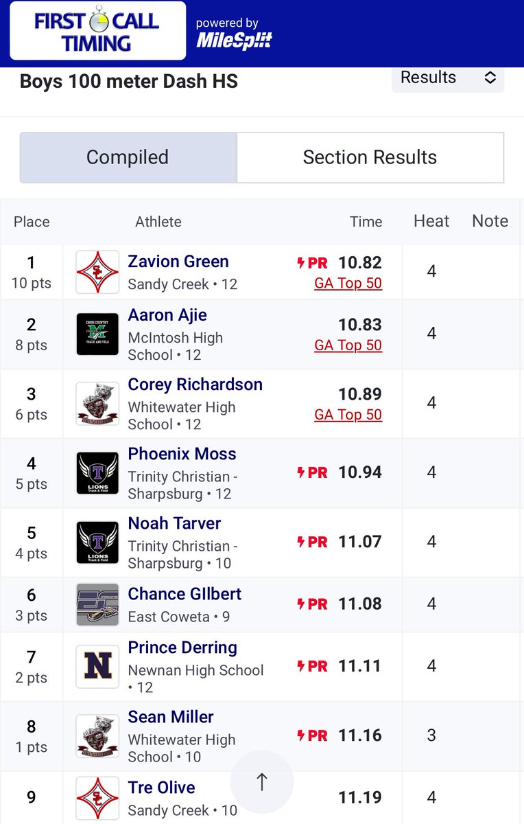 SCHS Track & Field tweet media