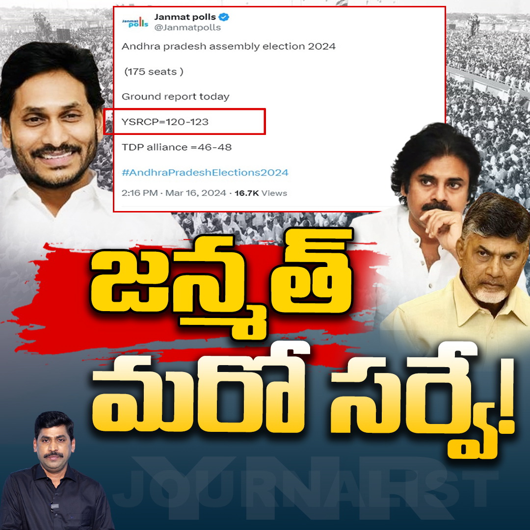 JournalistYNR's tweet photo. జన్మత్ మరో సర్వే! | Janmat Latest Survey On AP Elections 2024 | Journalist YNR
Watch Video : https://t.co/GmzhRM35bx
#journalistynr #cmjagan #apelections2024 #janmatpolls #ycp #tdp #appolitics #janasena #pawankalyan #apelectionsurvey #ynr #ynranalysis https://t.co/eT9nx5P7me