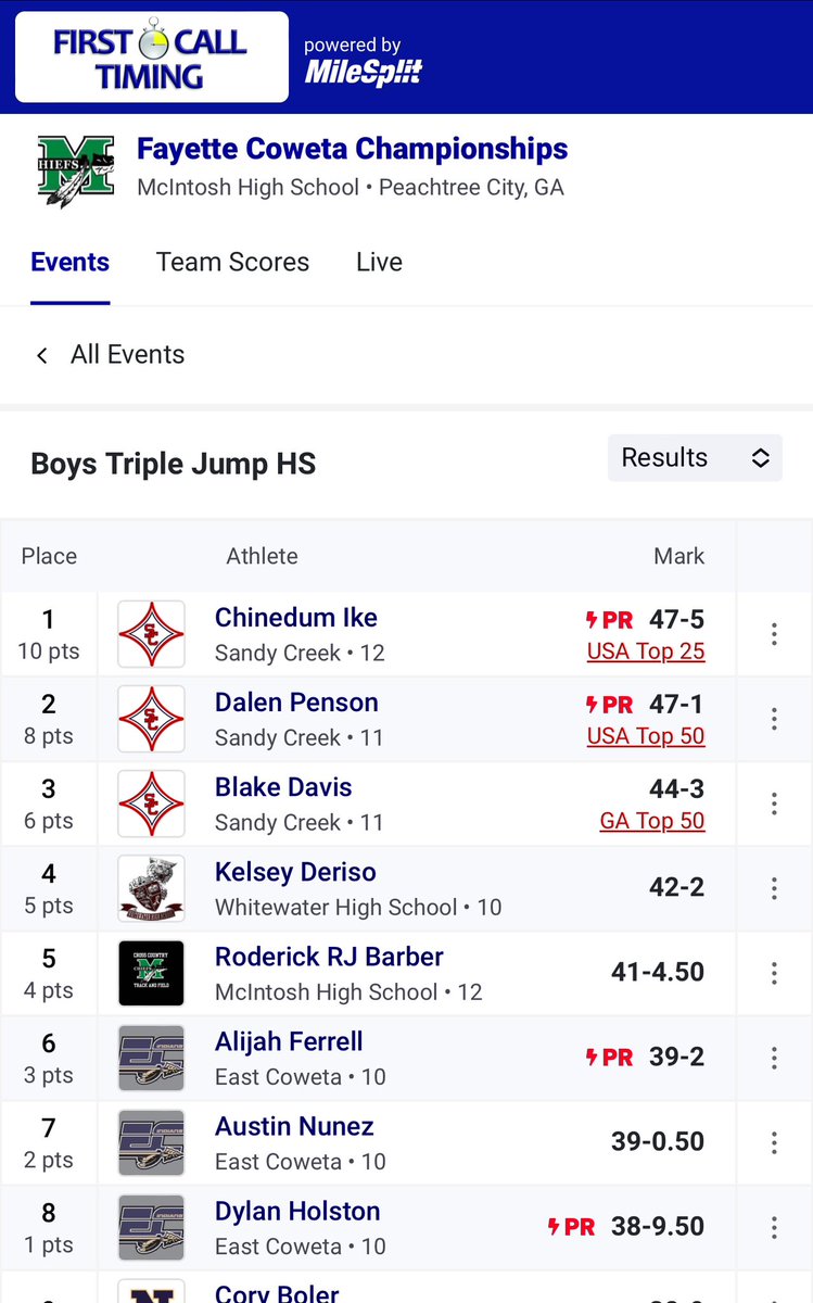 SCHS Track & Field tweet media