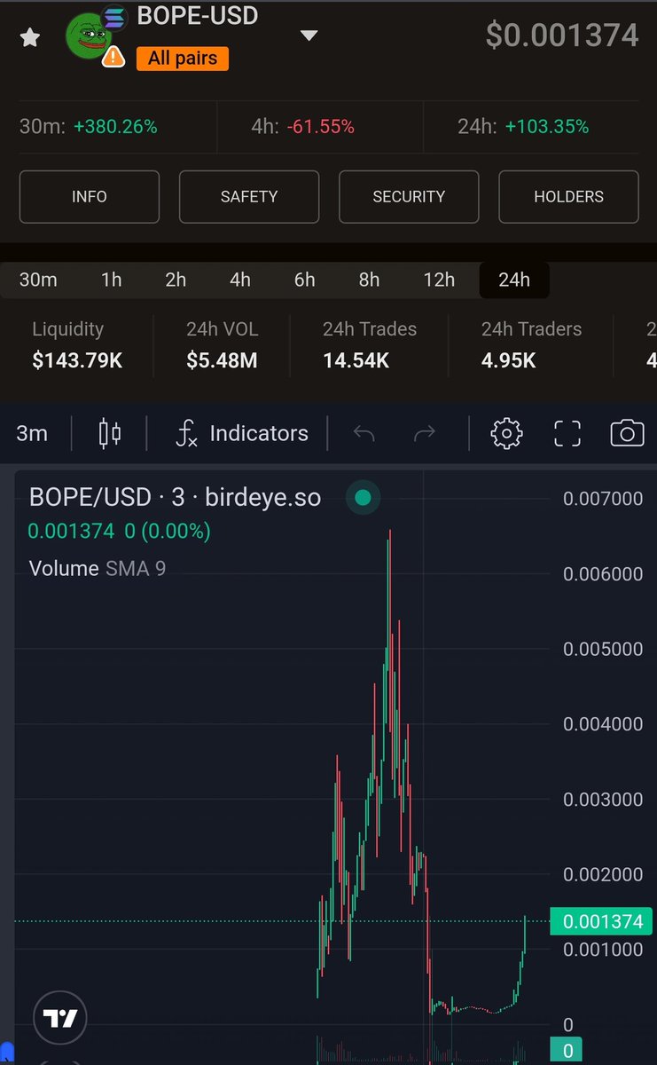 BookOfPepeCoin's tweet photo. Back to $1M 🔥 

Let's do $10M mtks lfg 🔥 🔥 

CA:
A8N2i33hj42SxWdagbcxAy8aULY9Hqz6sw44ra7tA6p

https://t.co/heeZTulctR https://t.co/zWGw5gw8HE