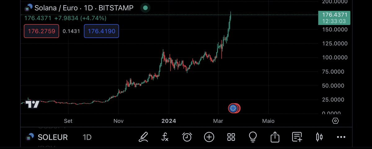 lsk_diff's tweet image. Solana to $185 in next 72hrs🔮