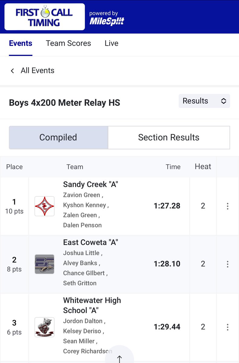 SCHS Track & Field tweet media