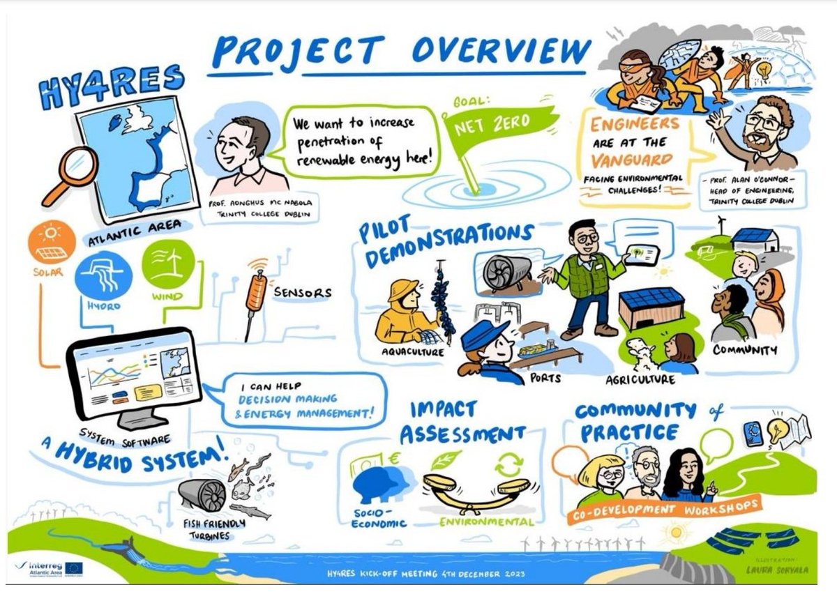 Proud to belong to this project.