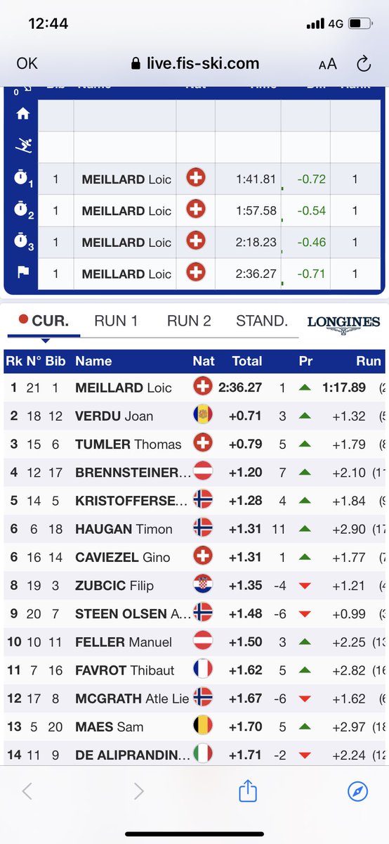 dastrie's tweet photo. Grandiosíssim @JoanVerdu 
2on al GS de Saalbach
👏🏻🥈
Quina bèstiaaaaa

Bravo @FAEAndorra https://t.co/70FUnT8RgB
