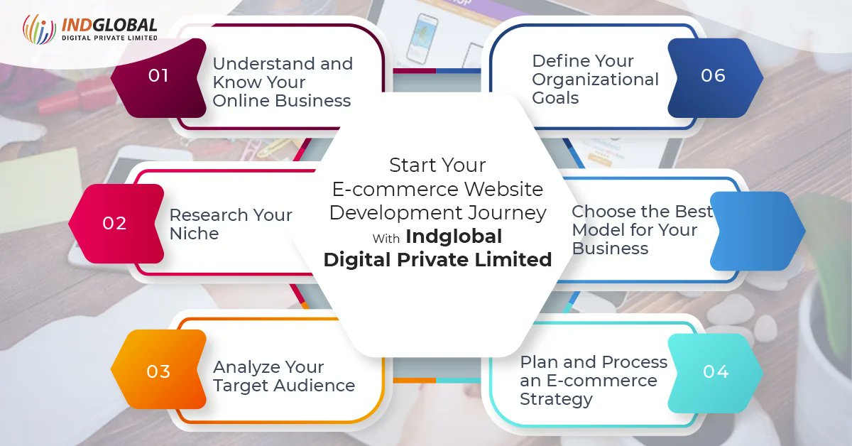 Indglobal's tweet image. Start Your Ecommerce Website Development Journey with Indglobal Digital Private Limited

Visit our website today for the best offers - bit.ly/4ckMhNN
Contact us- +91-9741117750
Mail us- info@indglobal.in

#ecommercewebsitedevelopmentcompany