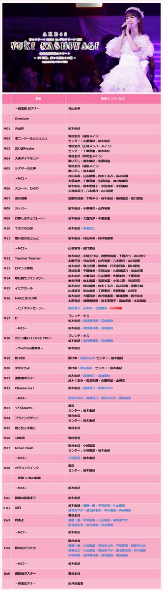 セットリスト #柏木由紀卒コン