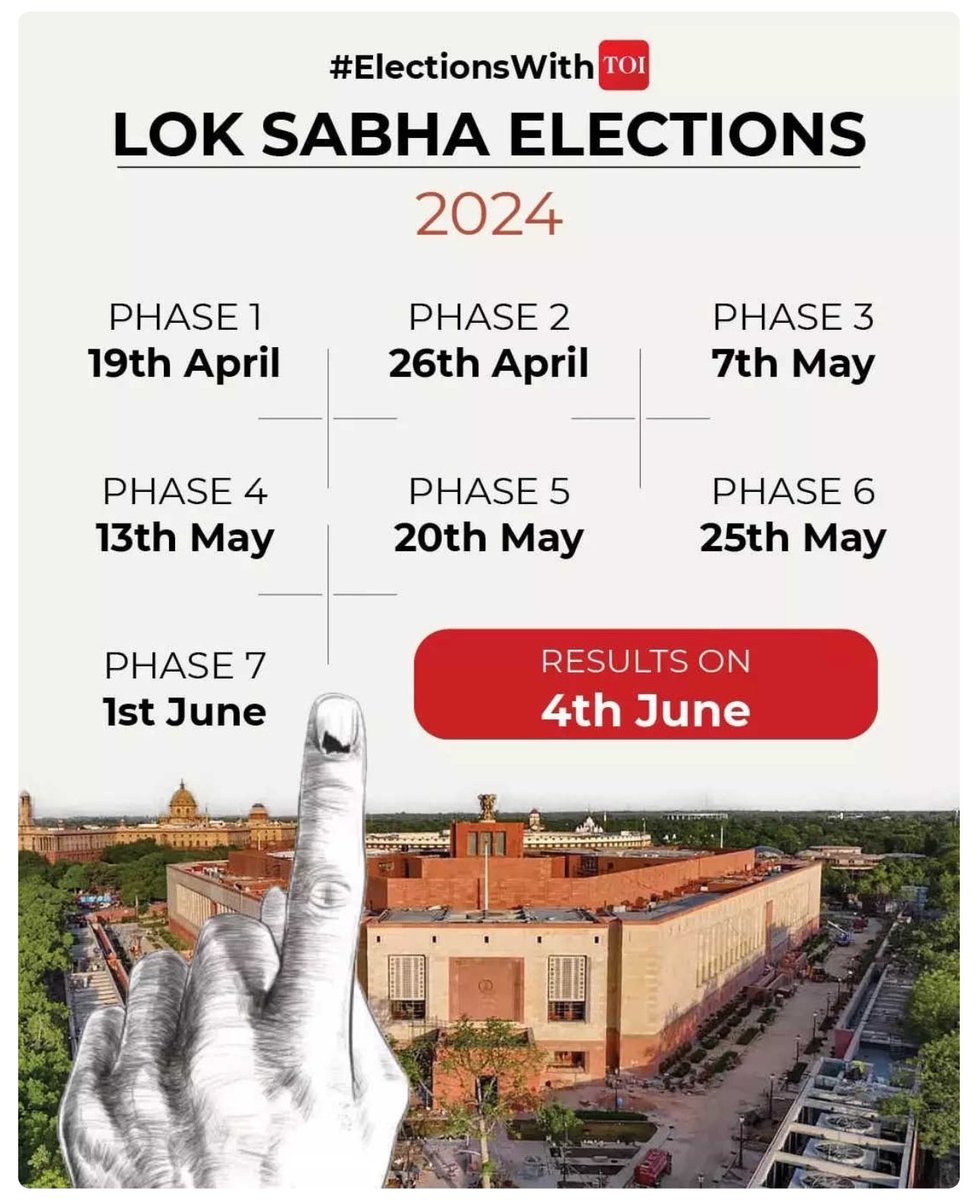 Important 🇮🇳update: General Election schedule for #India announced. - Largest Democracy, - 970 Million voters, - 543 seats, - 1 Million voting stations, - All voting using electronic voting machines 📳🗳️ More here> @timesofindia timesofindia.indiatimes.com/india/lok-sabh…