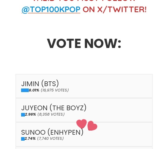 EN-TTENTION ‼️

engenes, please keep casting your votes for #HEESEUNG on NYLON BBBA 2024. you can have unlimited for him as well for #SUNOO on top 200 most handsome faces in kpop by refreshing the site. kindly inform ur tl as well 🙏🏻